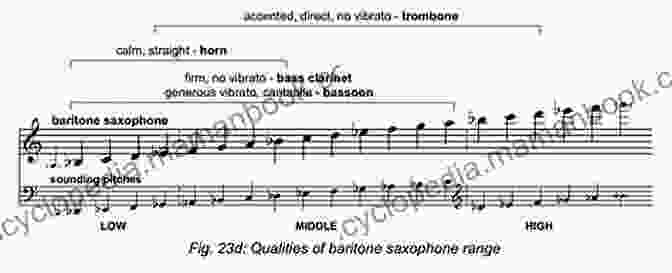 Saxophonist Demonstrating Dynamic Range And Expressiveness Saxophone Secrets: 60 Performance Strategies For The Advanced Saxophonist (Music Secrets For The Advanced Musician)