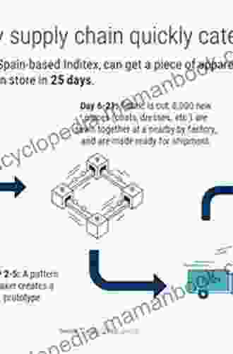 Fashion Supply Chain And Logistics Management